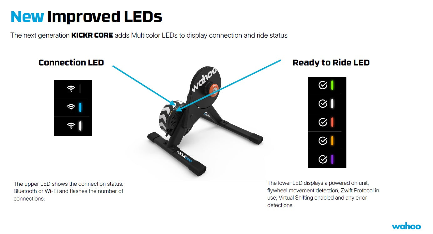 Wahoo KICKR CORE V2 Smart Trainer WIFI